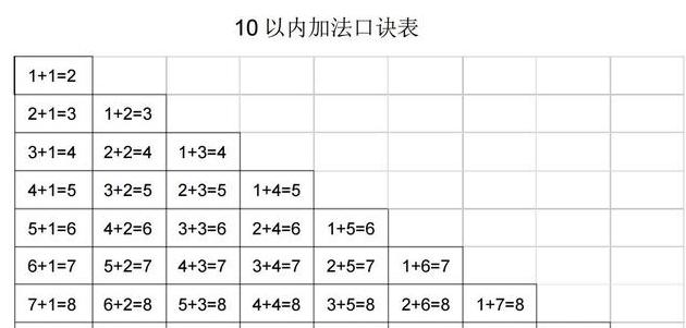 10 以内加减法口诀表 幼儿园就可以开始给你宝宝做练习了 中华语录网