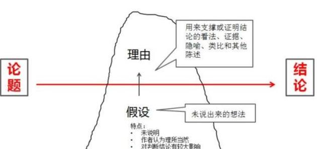 脱口秀段子完整台词_周云鹏脱口秀段子台词_适合学生脱口秀段子完整台词