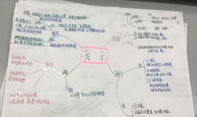 《老王》思维导图内容图片