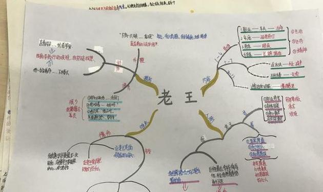 《老王》杨绛思维导图图片